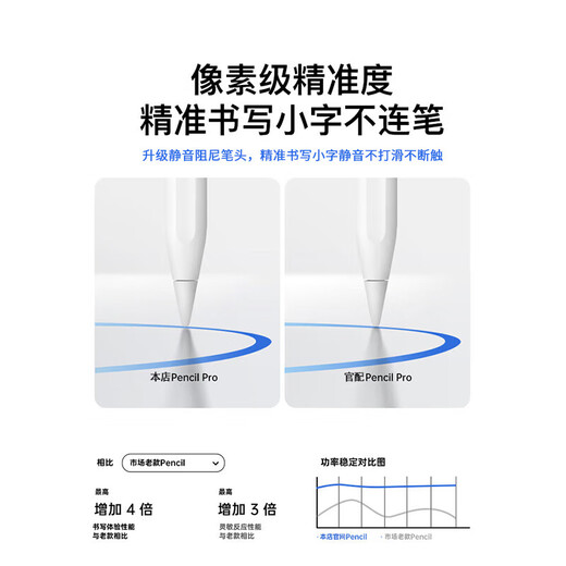 Solide anwendbarer Apple Pencil kapazitiver Stift Apple iPad Tablet-Stift 2025 neues iPad10 Anti-Accidental Touch Mini Magnetic Pro Painting Air11 Touchscreen-Stift Offizielle exklusive Version, keine Bluetooth-Verbindung erforderlich, keine Verzögerung und kontinuierliche Berührung, magnetische Absorption