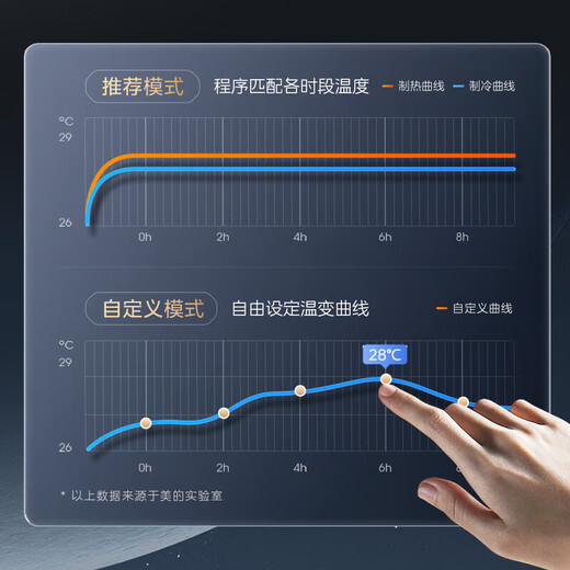 Midea central air conditioner MDS Starlight multi-split duct machine one to four/one to five or six household and commercial full DC variable frequency embedded air conditioner upgraded model 5 HP first class energy efficiency drag four 80-110 Design link It is recommended not to take pictures