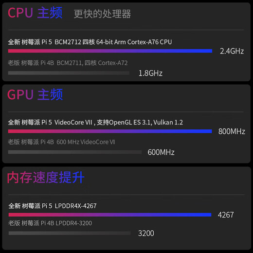 Chuanglebo Raspberry Pi 5 5b 5th generation development board motherboard starter kit python programming raspberry Pi 5 4g 8g