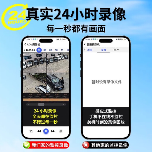 广春四镜头监控器家用室外看护360度无死角带夜视手机远程无需网络4G终身免费流量户外农村摄像头 4G版太阳能+AOV三画面+24小时录像+免费流量