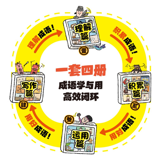 成语问不停四册套装官方正版成语故事儿童绘本两千幅幽默漫画演绎689个成语知识小学年级通用图画书启蒙书籍 成语问不停全四册