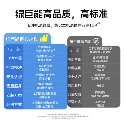 绿巨能（llano）适用华硕灵耀S2代 Mars15 S4300F/FN S4300U/UN VX60G/GT B31N1732笔记本电脑电池  4000mAh