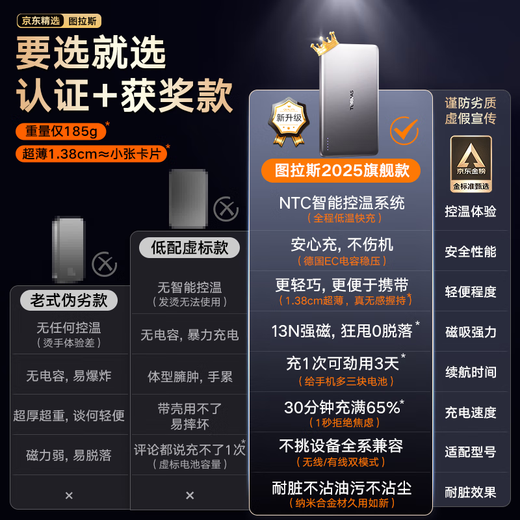 Tulas Xiaoyunbao Ultra-dünn Magsafe Magnetic-Banken Apple drahtlos schnelles Laden 10000 mAh können im Flugzeug kleine und bequeme iPhone 16 externer Akku 15 Mobile Netzteil [heiß verkauft heißes Produkt] Deep Space Gray-10000mah [oberste verbesserte Version] [3C-Zertifizierung] Leichtes Reisen hoch empfohlen-Super Space-Super Space Gray-10000mah [Top-Upgrade] [3C-Zertifizierung] Leichtes Reisen hoch empfohlen-Super-Space Gray-10000MAH [Top-Upgrade] [3C-Zertifizierung] Leichtes Reisen hoch empfohlen-Super-Space-Super-Space Gray-10000MAH [Top-Upgrade] [3C-Zertifizierung] leichte Reisen hoch empfohlen-Super-Space-Super-Space-Super Space-Super-Space Gray-10000ma