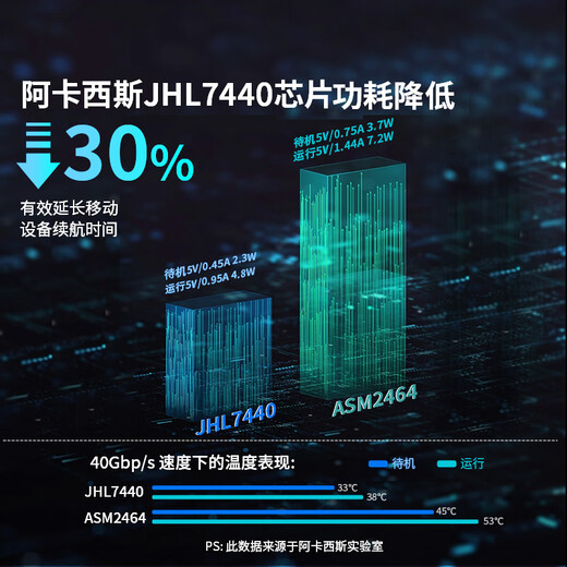 阿卡西斯（acasis）USB4.0硬盘盒NVMe M.2移动硬盘盒40Gbps兼容雷电5/4/3适用苹果Mac mini笔记本SSD固态TBU405ProM1