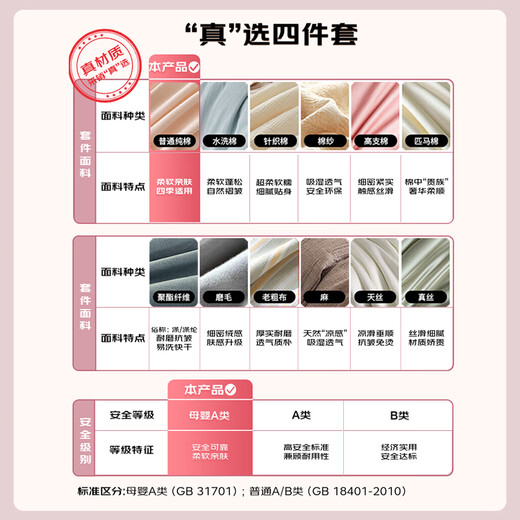 Fuanna children's bed four-piece set 100% cotton infant class A cartoon cotton double oversize bed sheet quilt cover pillowcase 1.8m bed 230*229