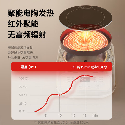 APIXINTL new product Japan Abensu constant temperature health kettle office 0 glue health kettle full glass tea kettle 1.6L capacity multi-function electric kettle 1.6L energy-concentrated heating plate + precise temperature control