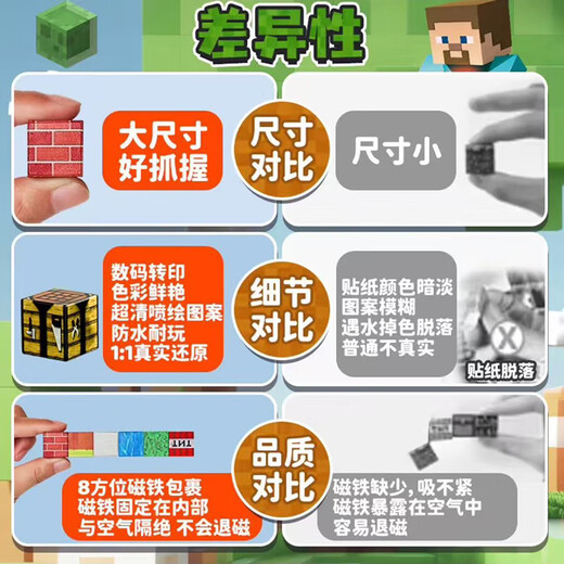 
Gao Zhile Minecraft Magnetic Square Mini Magnetic Block Children's Toys Birthday Gift for Boys and Girls 3-6-12 years old