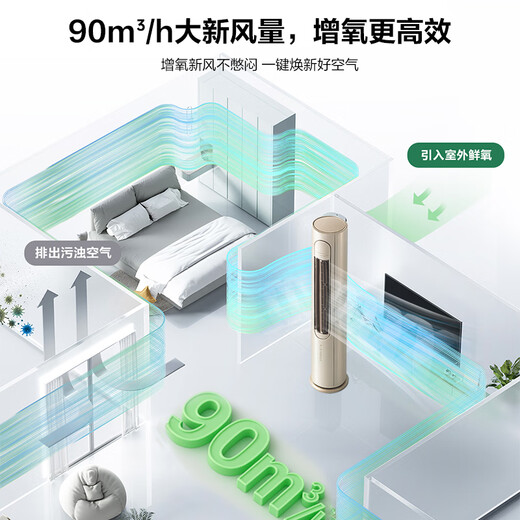 Hisense Fresh Klimaanlage, große 3-Pferde, KI-Stromeinsparung, neue Energieeffizienz der ersten Stufe, nationale Subvention, Frequenzwandler-Wohnzimmer-Kabinett Klimaanlage, x3pro Flatersatz, KFR-72LW/S680-X1