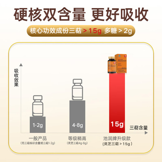 Chirun [Big Package] The fourth generation Changbai Shantou Dao Blade Blind Ganoderma Spore Powder Capsules for middle-aged and elderly people to enhance immunity [Second-year package] 0.25g*80 capsules*18 boxes