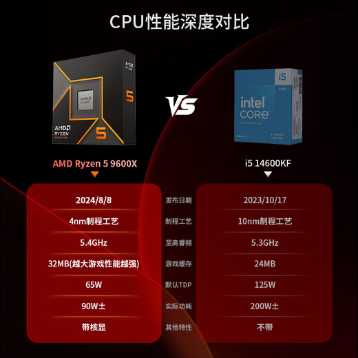 Colorful AMD Ryzen 7800X3D/9700X/9600X game console 5060/5060Ti/5070 graphics card design AI 2K e-sports DIY assembly of the complete desktop computer Configuration 1 R5 9500F丨RTX5060 50 series graphics card dominates e-sports