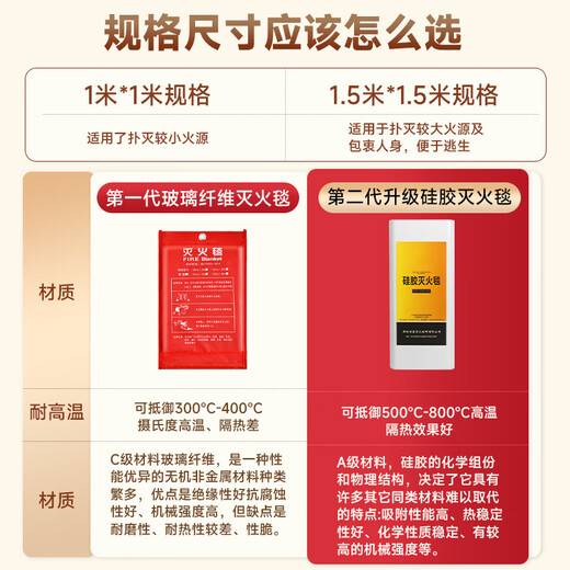 National standard fire blanket kitchen fire-fighting special household household fire escape silicone fire blanket large quantity discount 1m*1m national standard thickened fire extinguishing/escape