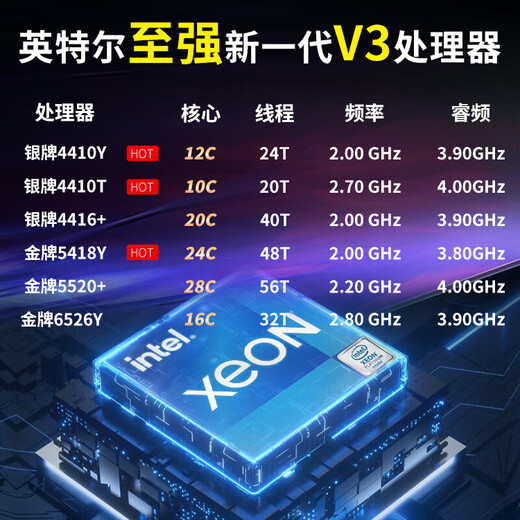 Lenovo (Lenovo) ThinkSystem ST650V2 ST650V3 tower server host GPU computing virtualization deepseek local deployment all-in-one computer ST650V3 1 4510 12 core丨2.4G 64G丨960G+8T丨2 RTX4080-10G