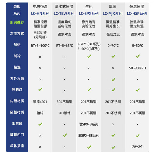 Lichen (LICHEN) electric constant temperature incubator small biochemical mold constant humidity plant seed germination box plant cell laboratory 15.6L LC-HN-25S galvanized inner tank