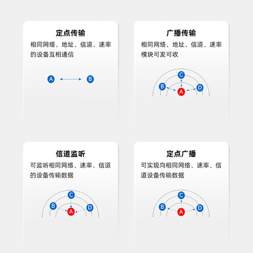 正点原子LORA模块ATK-LORA-01/02无线串口通信SX1278发射接收数传 LORA-01(排针版)