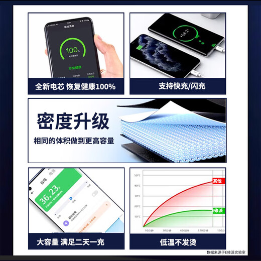 E-Repair [Standby King] eignet sich zum vollständigen Modell-Austausch des Vivo-Mobiltelefonbatterie. Anwendbar auf vivo x90 batterie [Standby King 4880mah]
