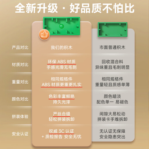 Snaen (Snaen) building block car children's toy assembly large particle baby changeable car assembly puzzle boys and girls birthday gift