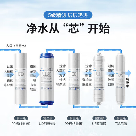 Bohrkern, geeignet für JYW-HC-1283WU Ultrafiltration Wasserreinerfilter-Element, vollständig