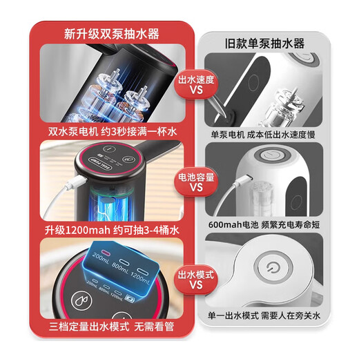Home Story (KATEI STORY) Japanese bottled water pump automatic water dispenser electric water dispenser mineral water pump household water artifact double pump quantitative water pump gun gray red
