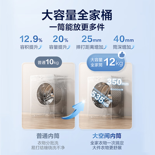 LittleSwan (LittleSwan) drum washing machine fully automatic household 12KG large capacity water cube sterilization and mite removal TG120V618T old-to-new first-class energy efficiency replacement subsidy OCC