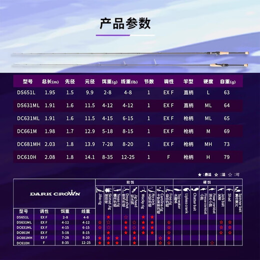 科尼25款交集黑冠二代路亚竿高碳轻量虫竿野钓黑坑精细鲈钓鳜鱼 2米 独节枪柄/DC681MH 25款黑冠二代路亚竿