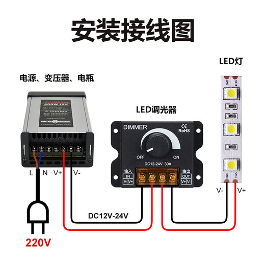 LED dimming controller DC5V12V24V light strip light box DIMMER light adjustment remote control brightness switch 40A manual