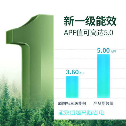 GCHV Jiwei Central Air Conditioning Home Central Air Conditioning Commercial Heating and Cooling Frequency Conversion Multi-split 6 HP One to Four Three Bedrooms and One Living Room