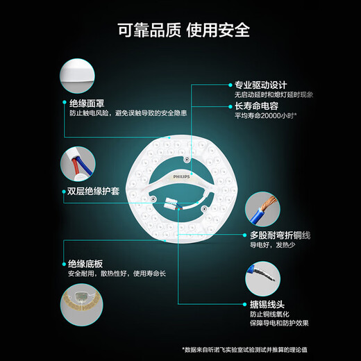 Philips (PHILIPS) LED ceiling lamp wick hexagonal strip replacement light source module hexagonal 25w white light replacement 40w ring tube
