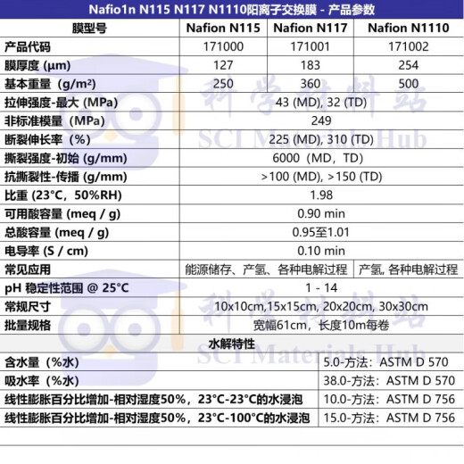 Membrana de intercambio de protones Nafion N115 N117 N1110 NC700 ácido fluorosulfónico N117/11530x30cm