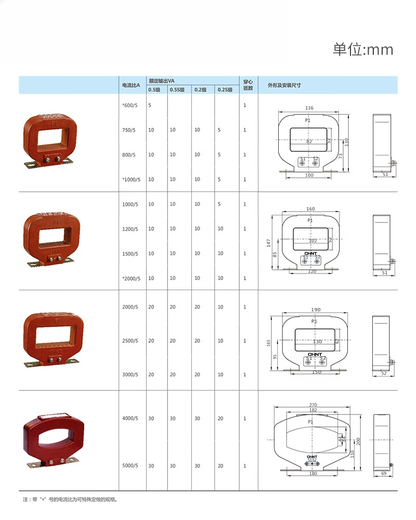 Current transformer LMZJ1-0.5 800/5 1000/5A 1200/5A 1500/5 2000/5 80800/5A0.5 level