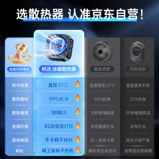 Kevo one second quick cooling mobile phone radiator magnetic semiconductor refrigeration live broadcast game special tablet cooling artifact ipad suitable for Apple Xiaomi IQOO Black Shark