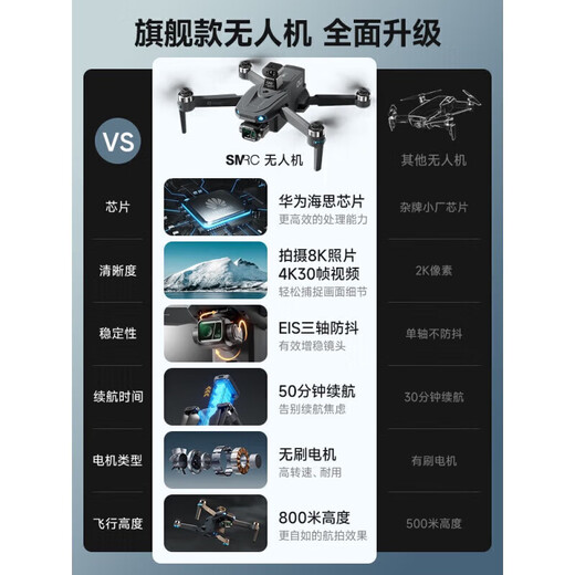 SMRC无人机智能屏控户外高清航拍飞行带屏遥控器承认高端黑科技避障防抖拍照录像2025年新款 普控【10公里图传+40分钟续航】 一电【送随心换+飞行礼包+教学服务】
