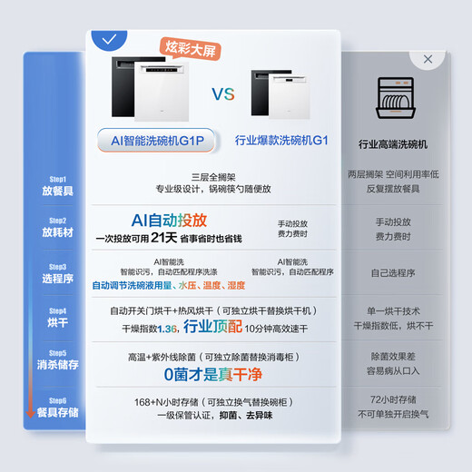Robam salt series G1P dishwasher, newly upgraded, 21 sets of super large capacity automatic opening and closing door, hot air drying, 168h long-term storage, 20% national subsidy W76A-G1P sea salt white, 21 sets of automatic opening and closing door, quick drying