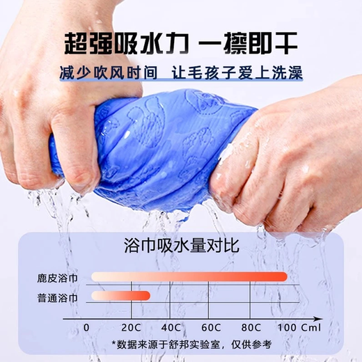 Pet quick-drying deerskin absorbent towel thickened cat bath absorbent towel imitation deerskin towel non-shedding huge thick blue large size 3 pieces
