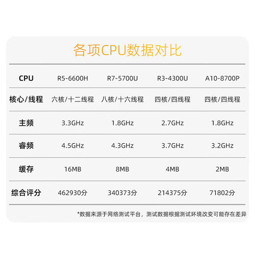 
Tianhong mini mini host six-core R5-6600H commercial enterprise office and home desktop computer quad-core A12-9720P/8G/256G