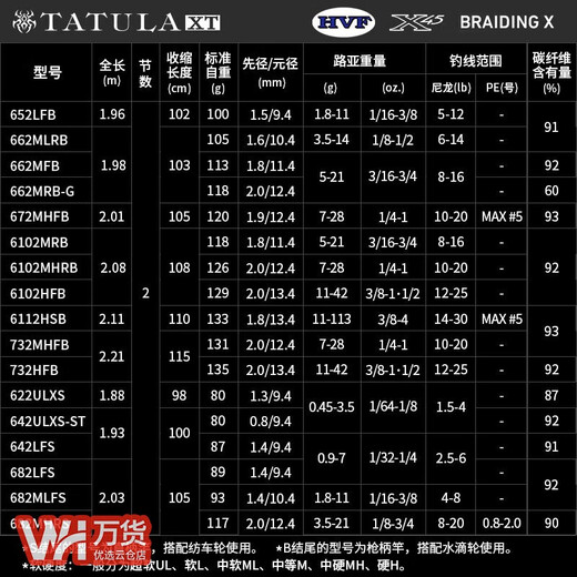 达亿瓦（DAIWA）24新款TATULA XT 蜘蛛鲈钓路亚竿泛用竿微物翘嘴远投 3m 2.0 682MLFS