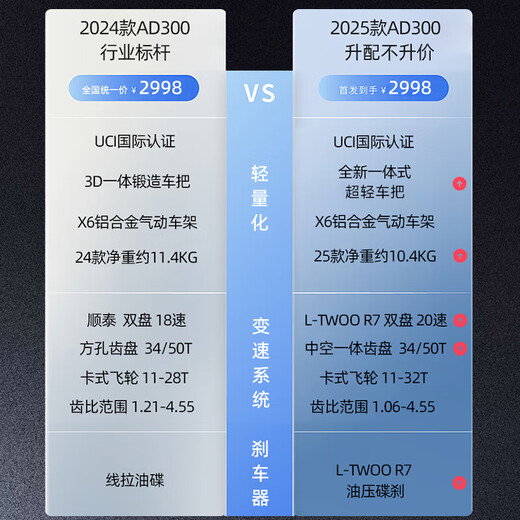 喜德盛（xds）xds ad300喜德盛ad300 25款山地车喜德盛公路车公路自行车喜德盛 2025款|白蛇 700Cx510mm|身高175-185cm