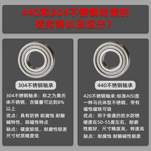 
304 stainless steel waterproof and rust-proof bearing S6200 6201 6202 6203 6204 6205 6206 Super fine grinding 304 stainless steel S6205