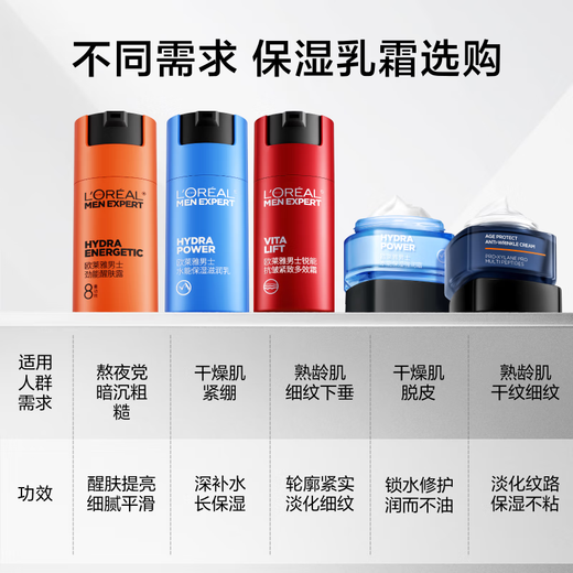 L'Oreal Men's Youth Skin Light Cream 50ml Anti-Wrinkle Firming Hydrating Cream Skin Care Products Chinese Valentine's Gift