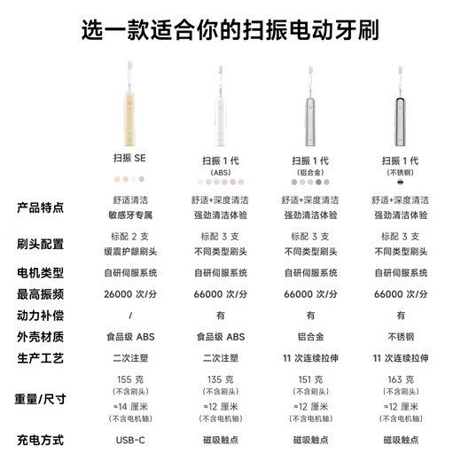 Laifen New Generation Sweeping Electric Toothbrush SE Sensitive Brush Laifen Comfortable Clean Adult Toothbrush Enjoys National Subsidy Gray