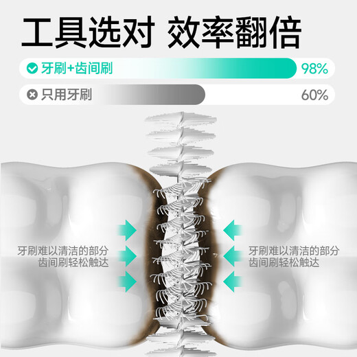 米妍（meyarn）牙缝刷L型0.4mm 20支 齿间刷牙间隙软毛进口钢丝正畸矫正牙齿清洁