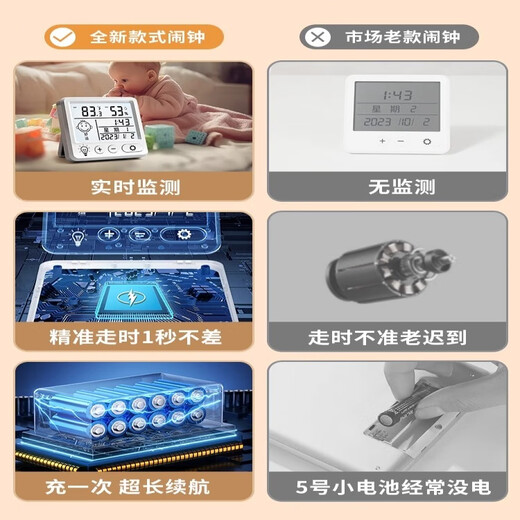 Xiaomi YouPin Electronic Digital Display-Temperatur und Hygrometer Innenhaus-Haushalts-Takt-Wandmontage Mini Genau