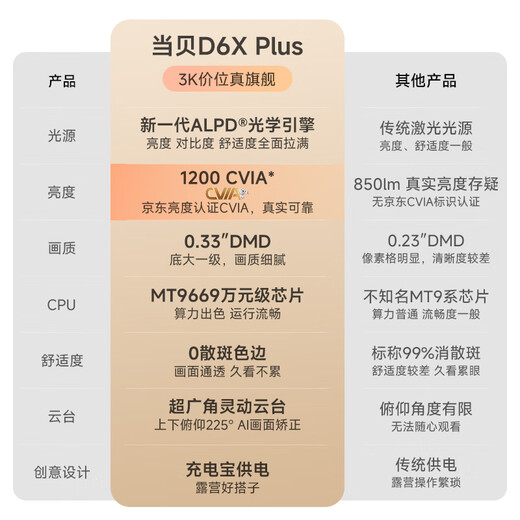 Dangbei D6XPlus laser projector for home use, thin and portable pan-tilt projector, high-definition home theater with 20% national subsidy (high brightness 1200CVIA first-level energy efficiency)