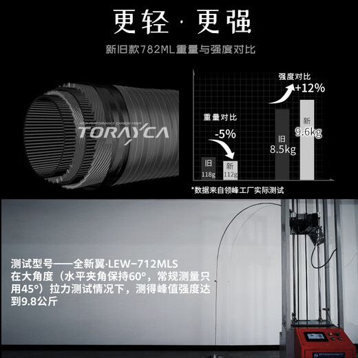 领峰路亚竿24款翼/念溪微物钓鱼竿虫杆远投泛用杆黑坑翘嘴鳜鱼鲈鱼竿 2.51m /24款翼-832MS