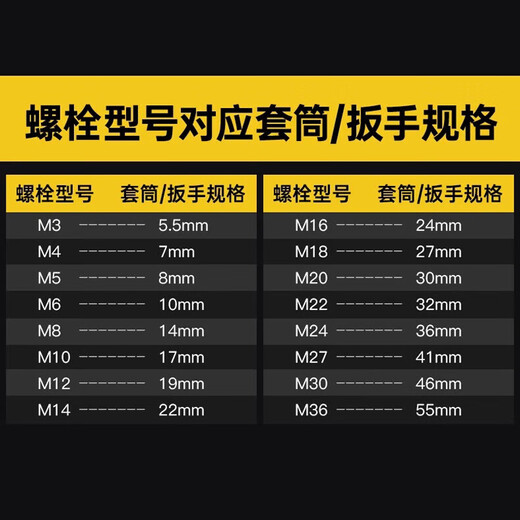 GeeLii Electric Wrench Socket Complete Set Extended Hexagonal Wind Cannon Socket Head 20-piece Set 8-32mm 81027