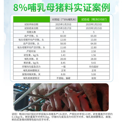 Changxiao New Hope Liuhe 8% Lactating Sow Compound Premixed Feed GY887 8% Lactating Sow Feed (20kg)