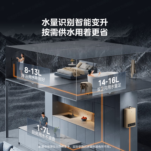 Midea gas water heater 16 liters, 14 liters of natural gas, one kitchen and two bathrooms, home smart variable frequency constant temperature, energy saving, low water pressure start HWApro 14L, high-end affordable hot water HWApro