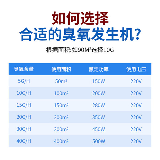 EVANLEY German ozone generator sterilizer mobile large industrial food factory packaging workshop breeding farm garbage room purify air deodorization disinfection sterilization ozone machine 30g/h new upgraded model