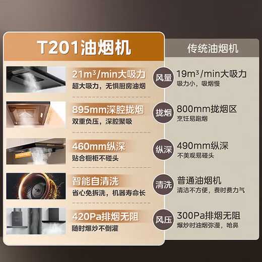 Midea Range Hood Momening Smoke Stove Set Kitchen Three-Piece European Range Good Hood Stove Ensemble trois pièces 21 GRANDE RANGEUR DE PAUTURE AUTRE COOD SEPLOT DE POSE DE GAZ T201 TROISE TROISIEU