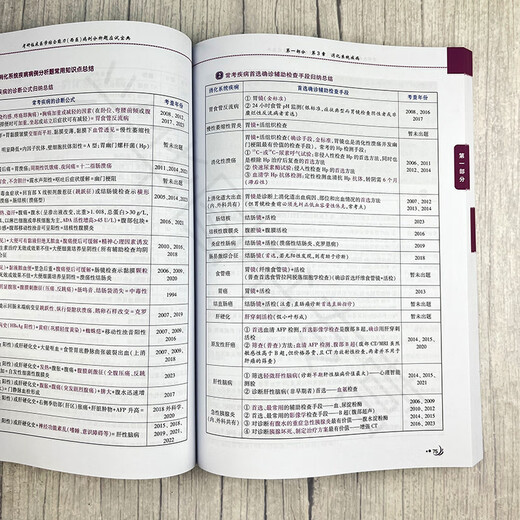 
Spot Medical Care Xiaoliang 2024 Postgraduate Entrance Examination Western Comprehensive Case Analysis Questions Test Book Liang Ge 306 699 707 Postgraduate Entrance Examination Western Medicine Comprehensive 2025 Aoshi Memory Skills Teacher Tianying Xiaoliang Internal Question Bank Sprint Reciting Lecture Notes 2024 Case Analysis Full Score Guide