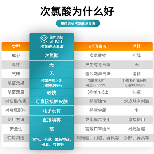 Mystery of life hypochlorous acid disinfectant slightly acidic disinfectant 5L large barrel floor bathtub chlorine-containing disinfectant water A influenza sterilization